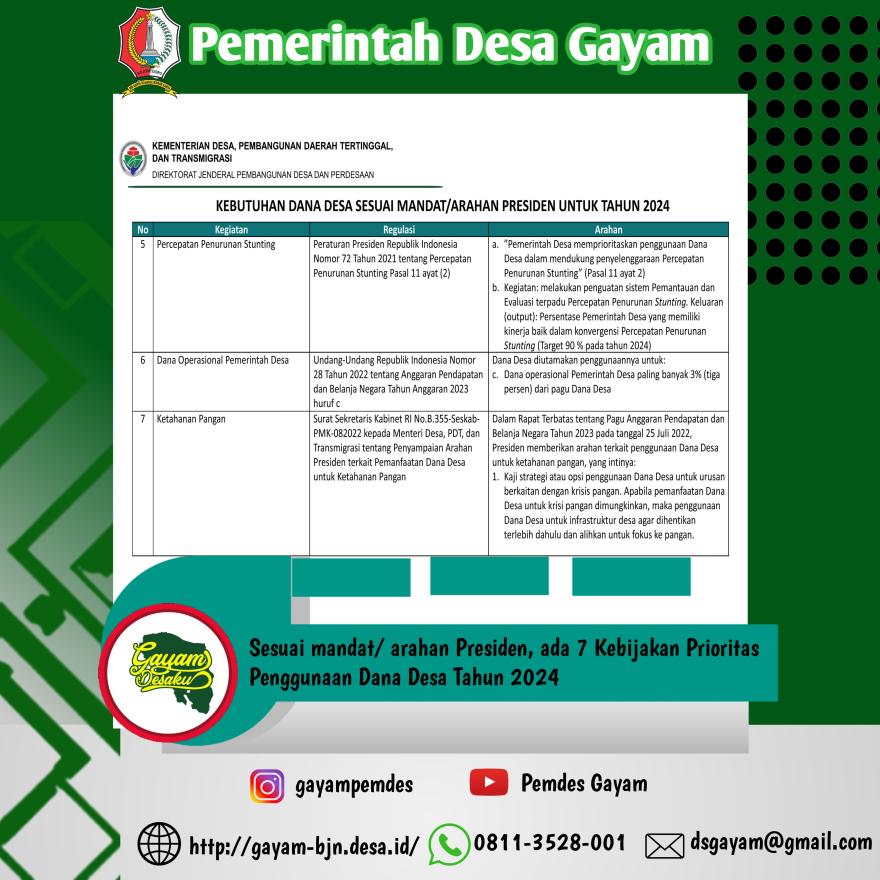 Arah Program Prioritas Dana Desa - Desa Gayam